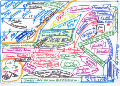 VHS-Vortrag-Social+Media-Freiburg-Achim-Wißmann VHS-Vortrag-Social+Media-Freiburg-Achim-Wißmann